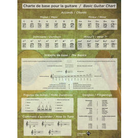 Charte de base pour la guitare