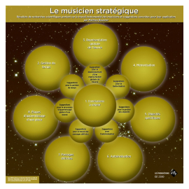 Le musicien stratégique (pdf download)
